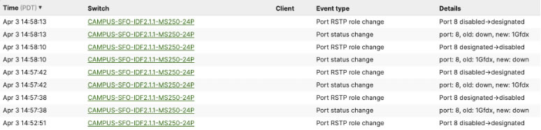 Network Troubleshooting from the Cloud - BLOGS - 4