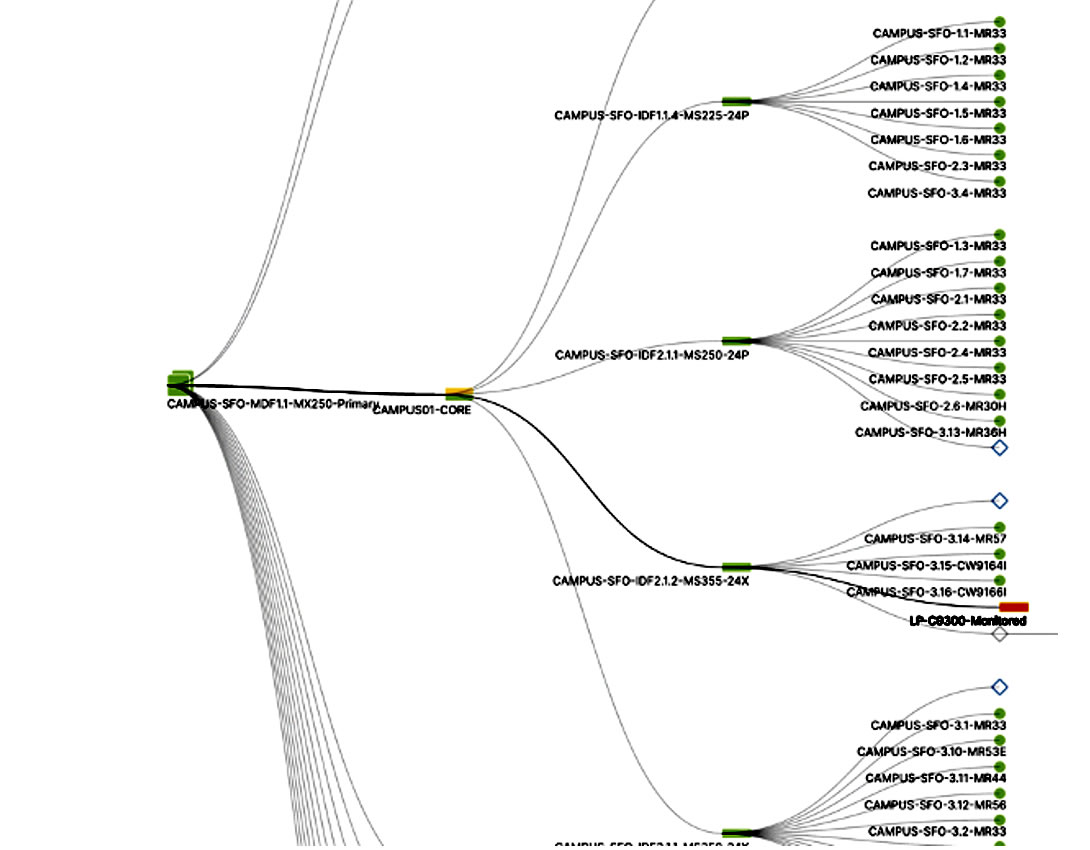 Network Troubleshooting from the Cloud - BLOGS - 5