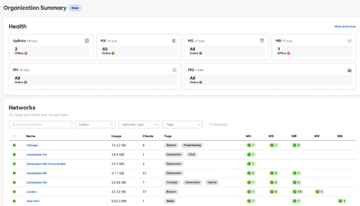 Network Troubleshooting from the Cloud - BLOGS - 3